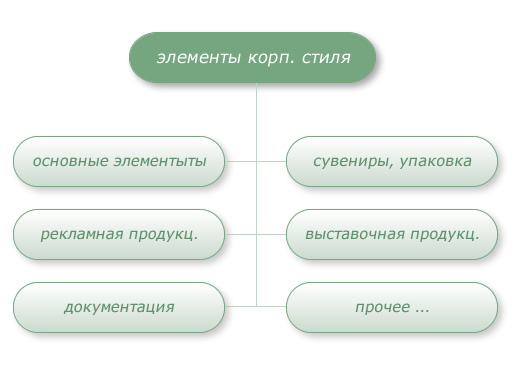 Деякі елементи корпоративного стилю